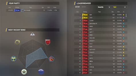 ESports Betting Odds Comparison in June 2024.